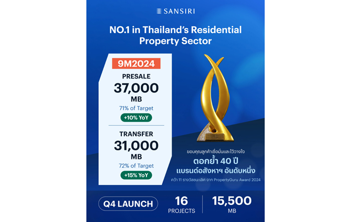 SANSIRI