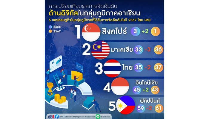 ผลการจัด