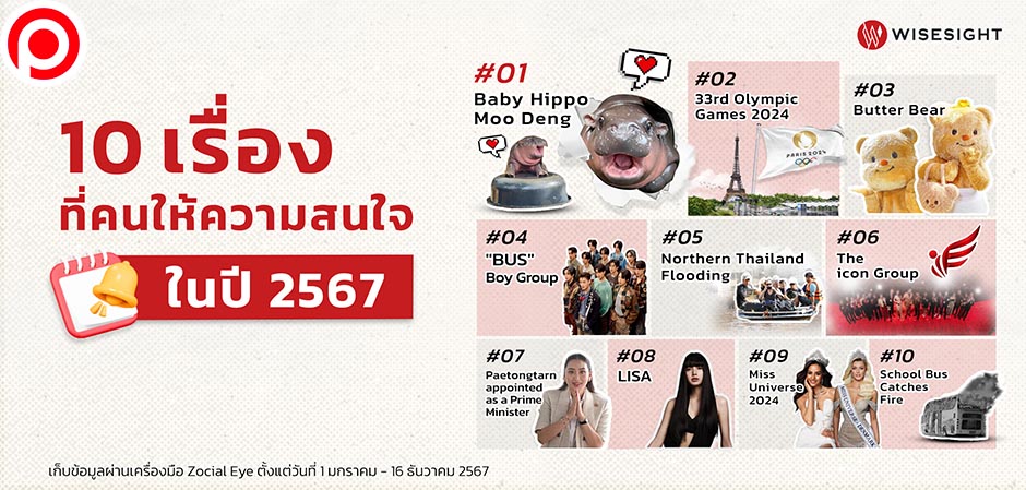 Aw_Top10 Content