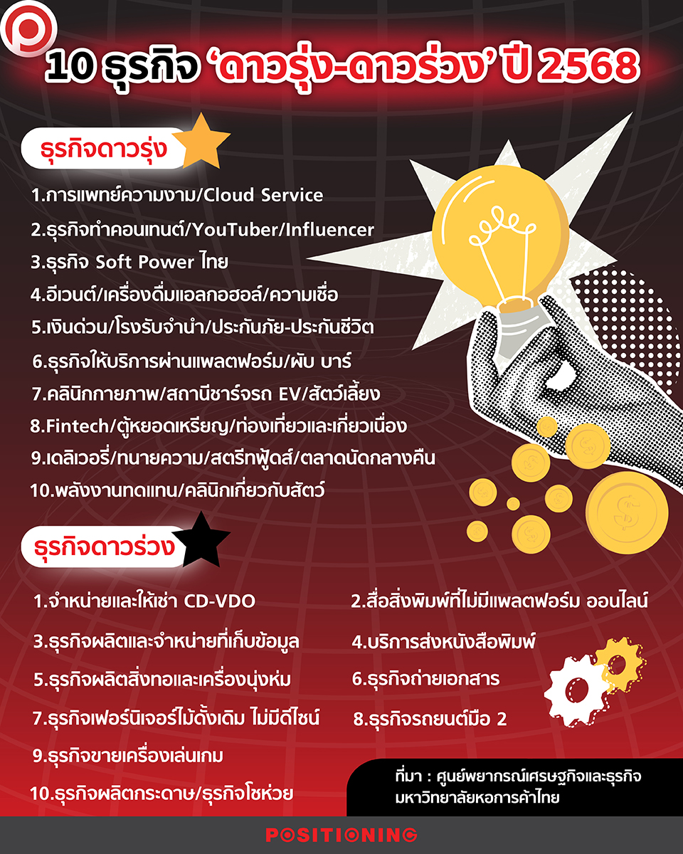 info-BUSI68