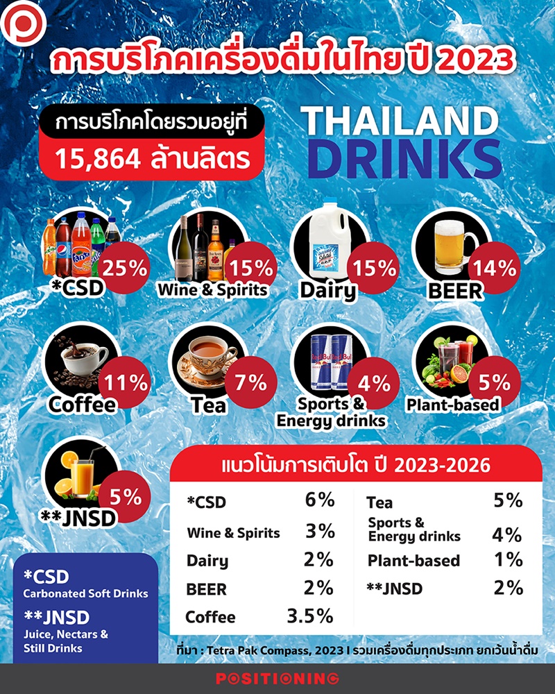 info-THAILANDRINKS