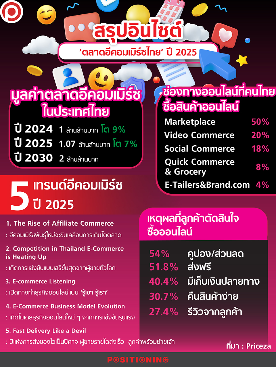 INSIGHTECOM