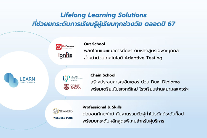 ความสำเร็จ