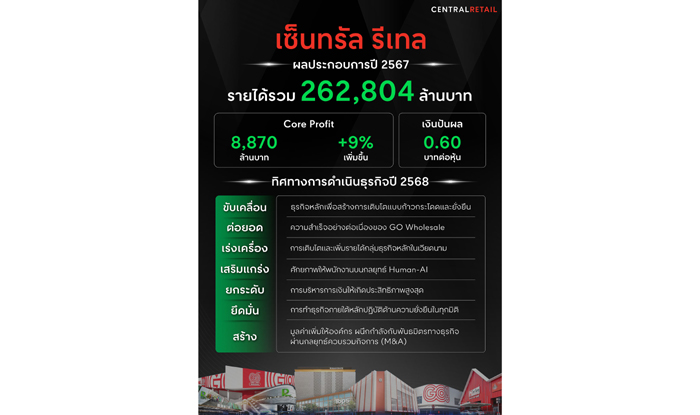 CRC Q4_Draf13_Thai_Eng_green