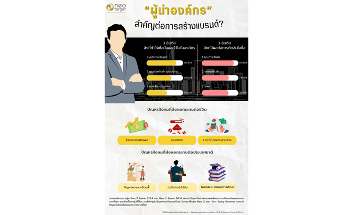 Infographic