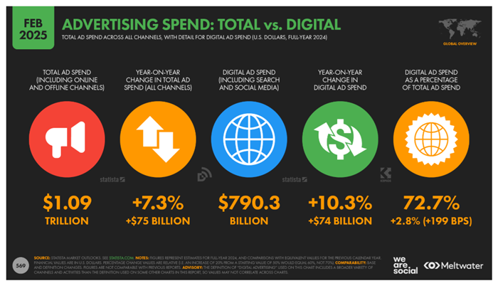 ad-spend