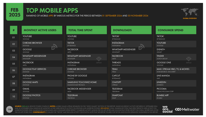 top-mobile-app-we-are-social