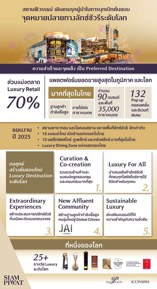 1.-Siam-Piwat-Luxury-Destination-infographic-vertical-version-thai_11zon