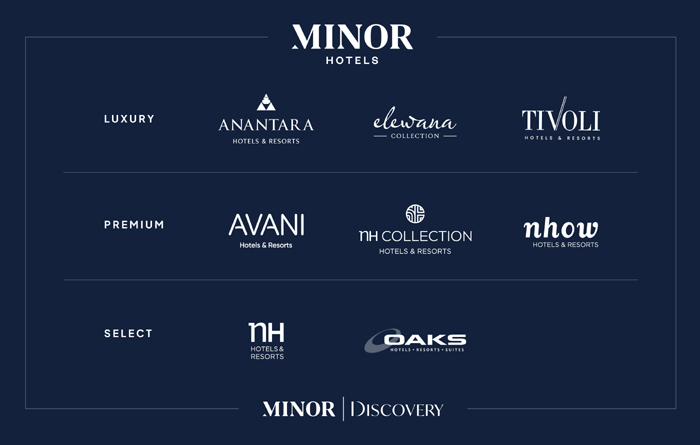 Brands