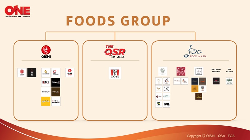 02_ONE-FOODS-GROUP