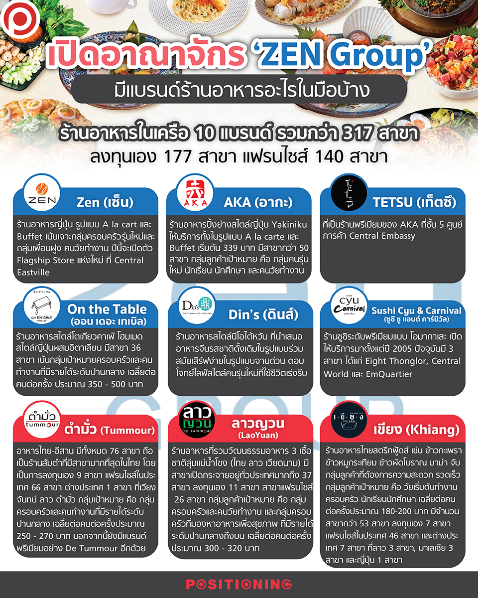 ZENGROUP
