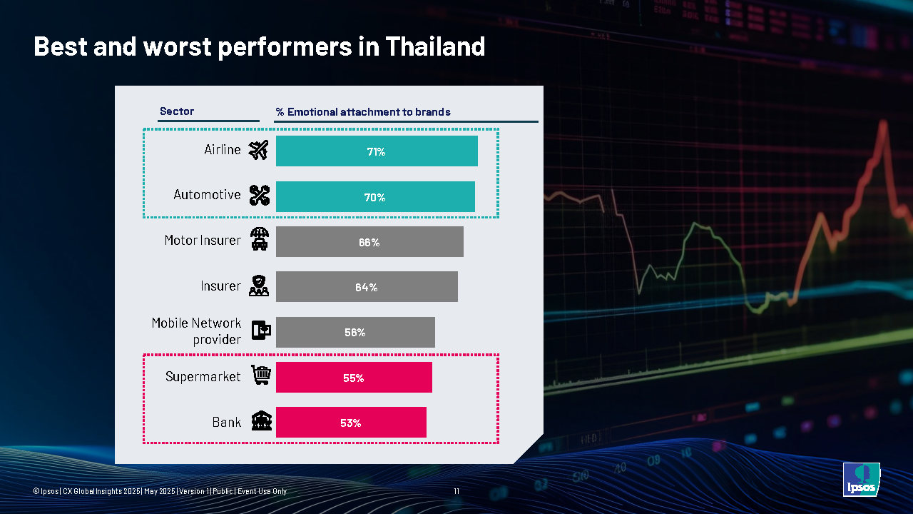 1_For-media-2-TH-CX-Global-Insights-2025_V1.2_Page10
