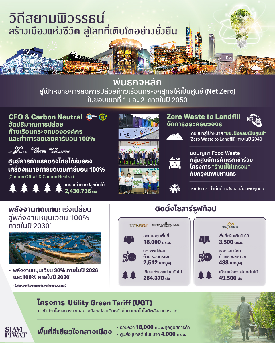 2.-Siam-Piwat-Environment-Day-2025_TH-infographic