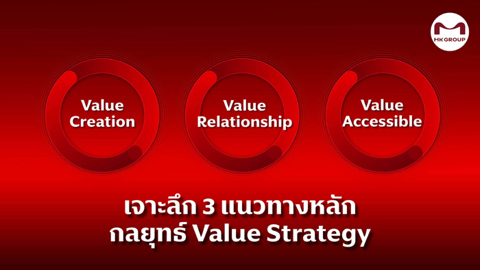 3-แนว