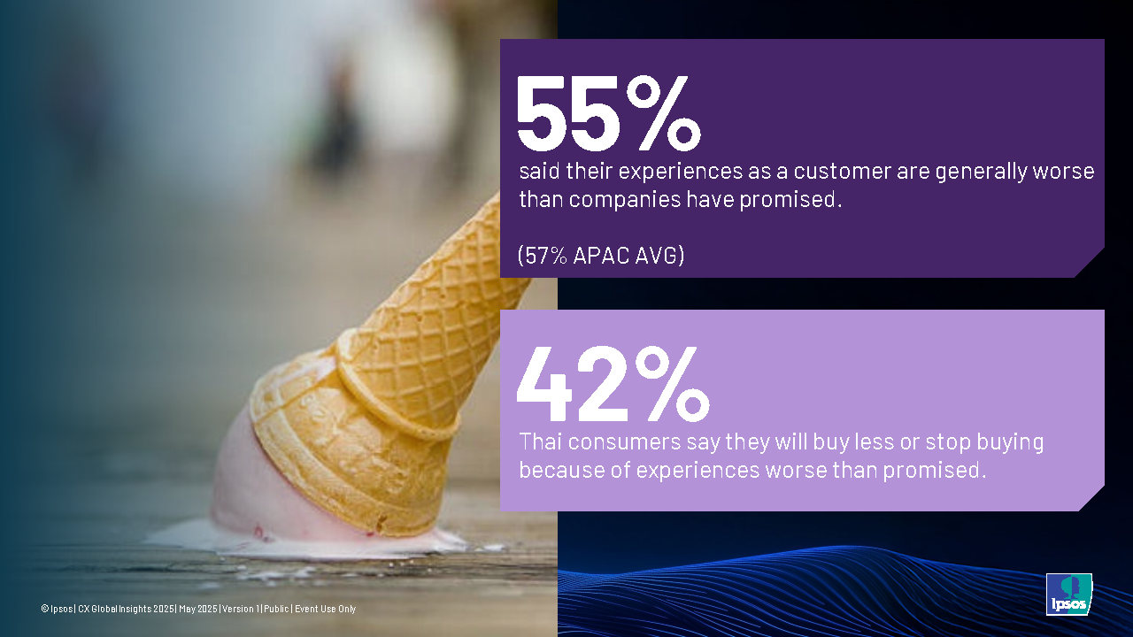 6_For-media-2-TH-CX-Global-Insights-2025_V1.2_Page24