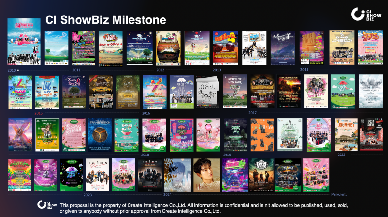 CI-ShowBiz-Milestone_0