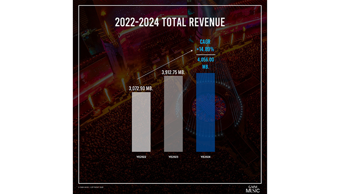 2022_2024
