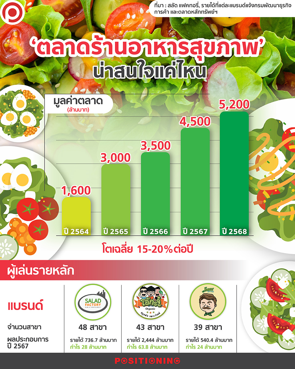 HEALTHYFOODMARKETING