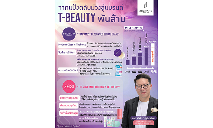 Infographic