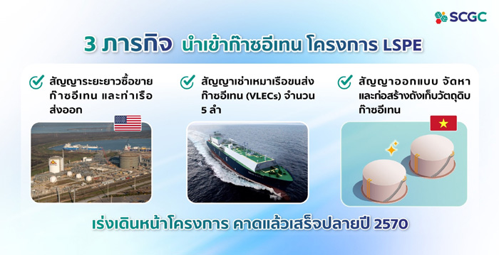 โรงงาน-LSP