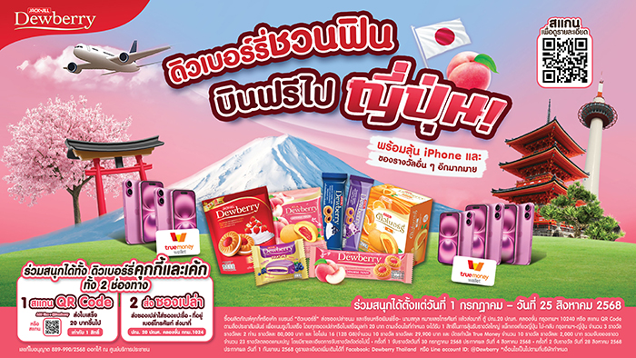 DB CAKE Peach Lucky Draw Adjust Size 1280x720px