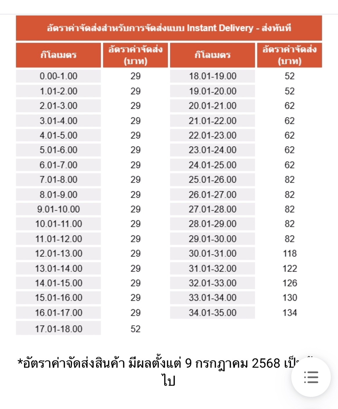 price
