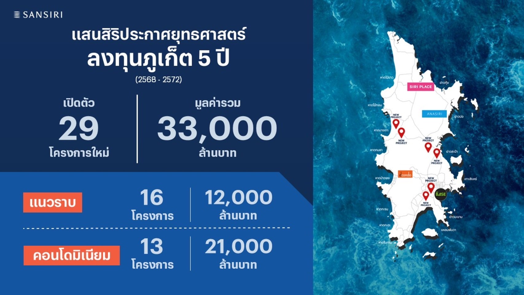 แสนสิริ แผนลุยภูเก็ต 5 ปี ปี 2568-2572