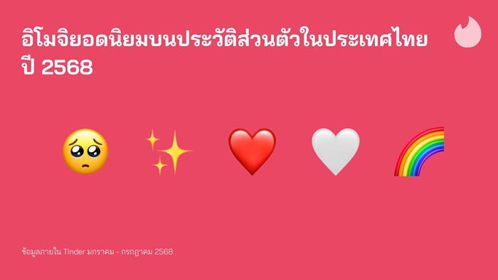 Top-Emojis-in-Bios-in-Thailand-in-2025-THA_h-1