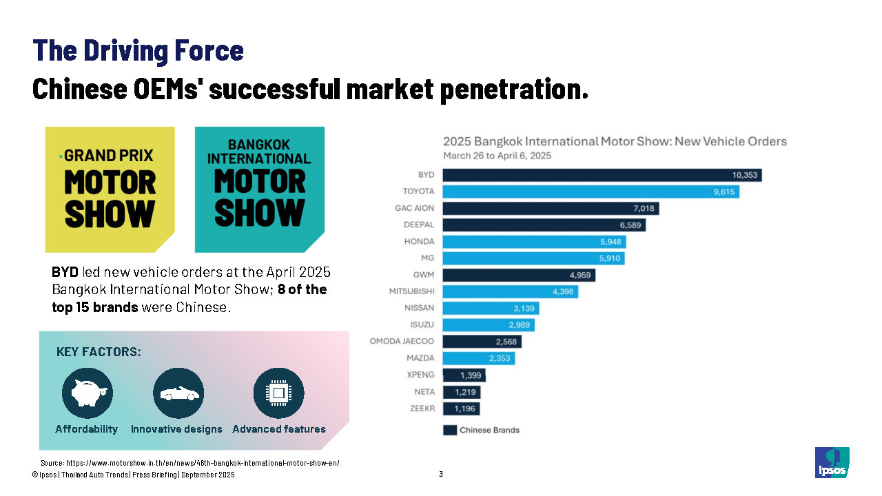 DRAFT-5-Thailand-Auto-Trends-Press-Briefing_Page3_0