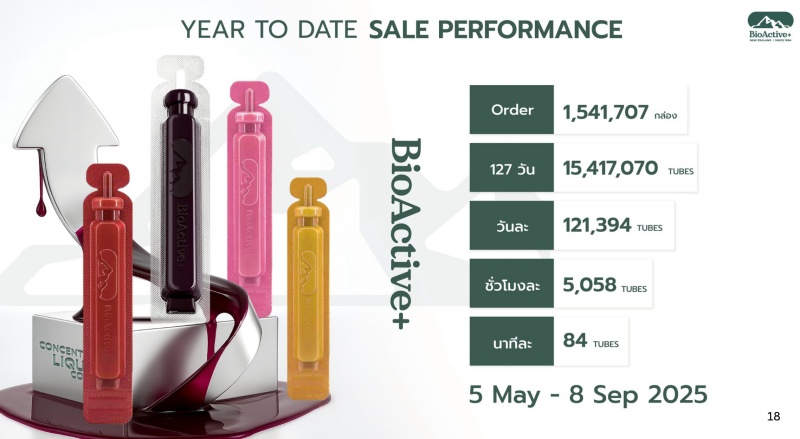 BioActive+
