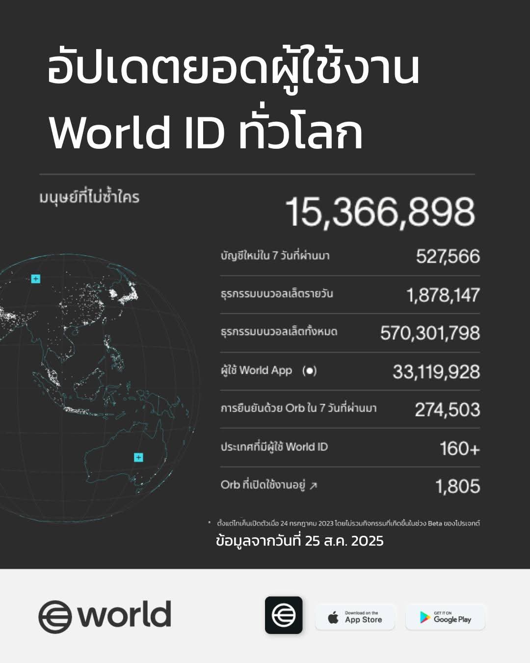 World-Thailand