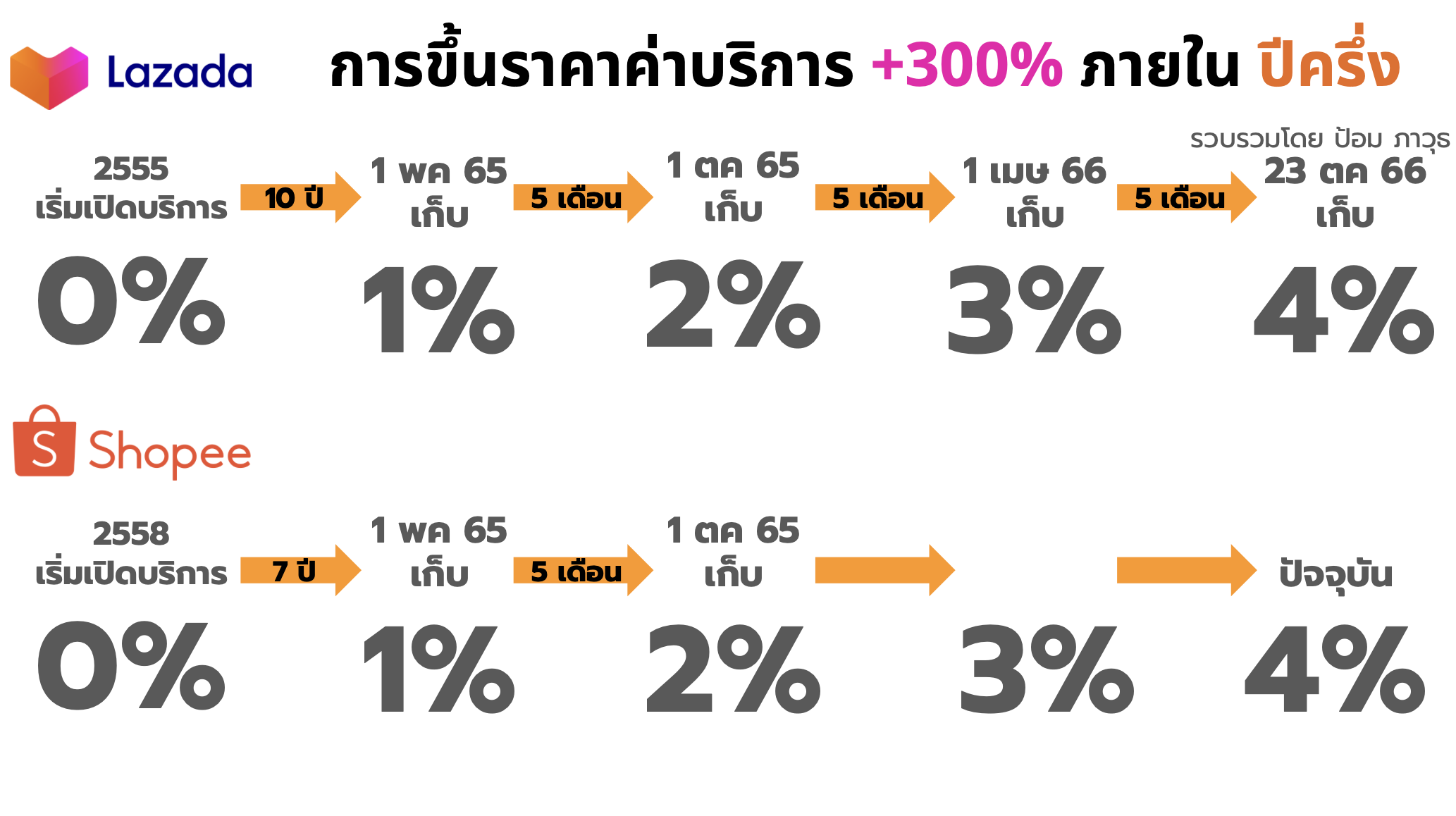 ecom2