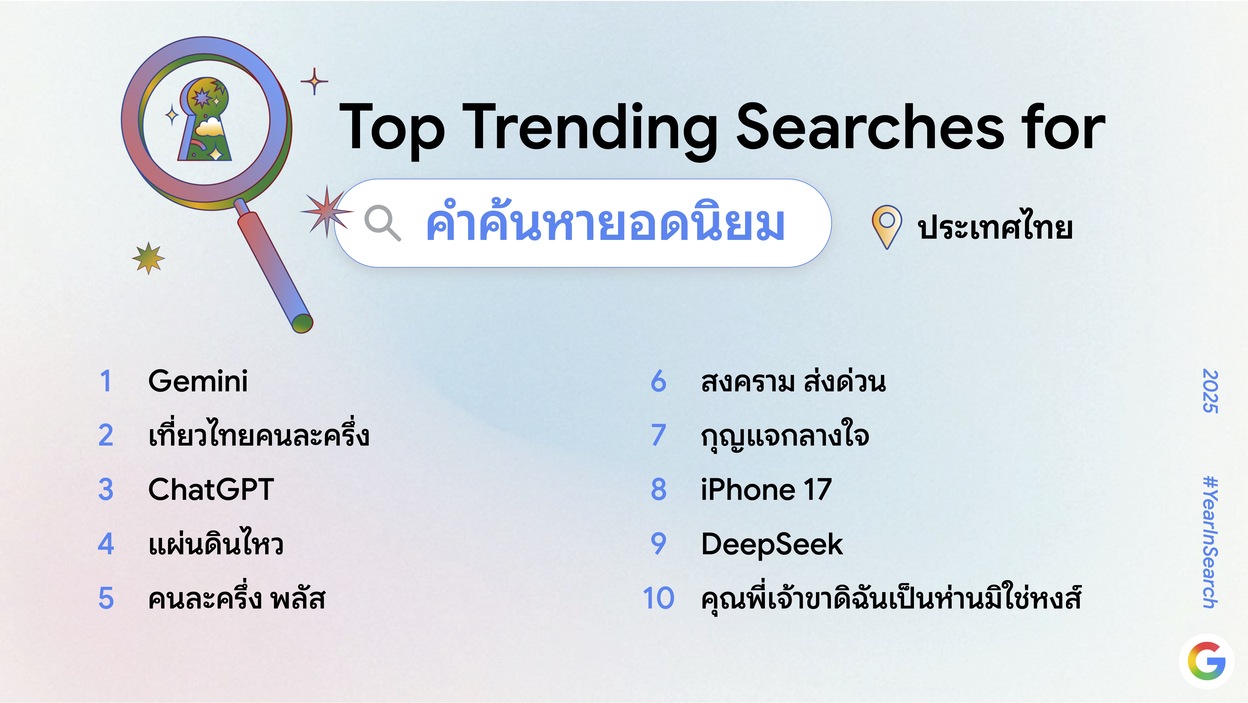 1.-Trending-Searches-