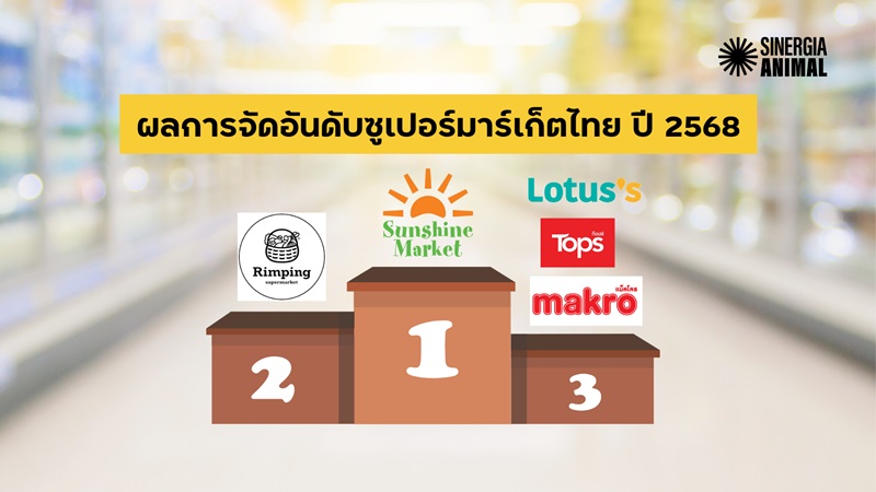 Top3-ranking
