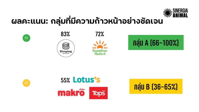 Top3-score