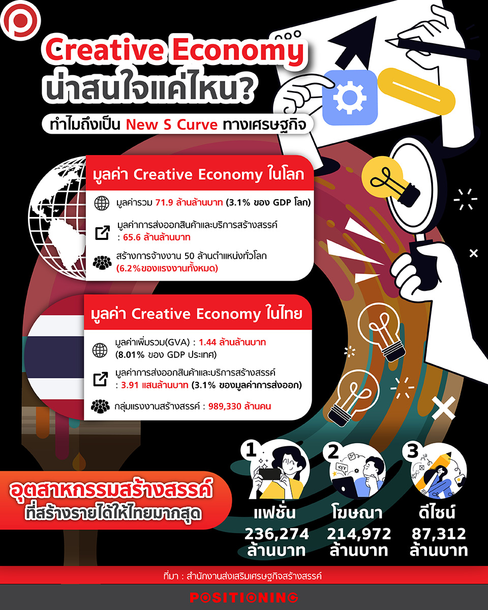 CREATIVEECO