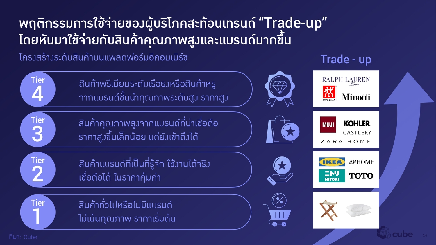 The-Rise-of-Authenticity-Driven-E-Commerce-in-Thailand_page-0014