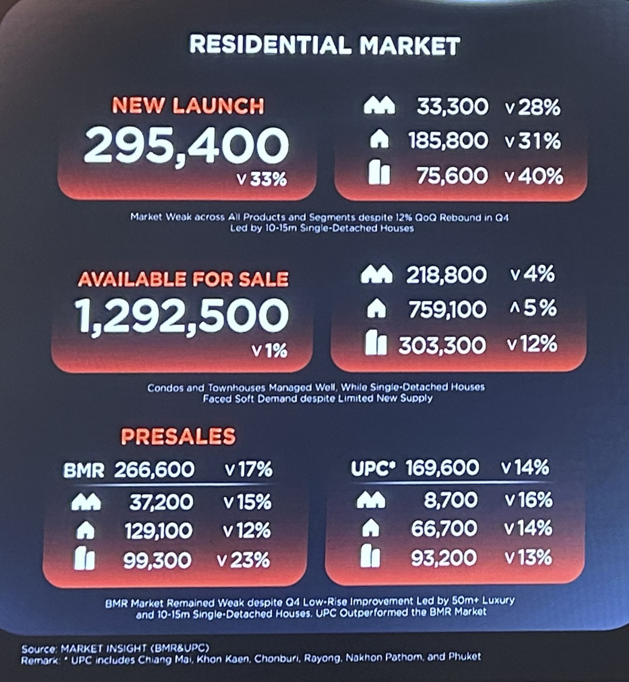 ตลาดที่อยู่อาศัย2568