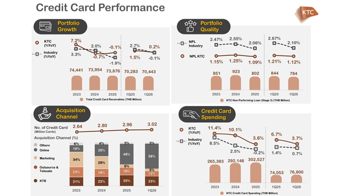 Credit-Card