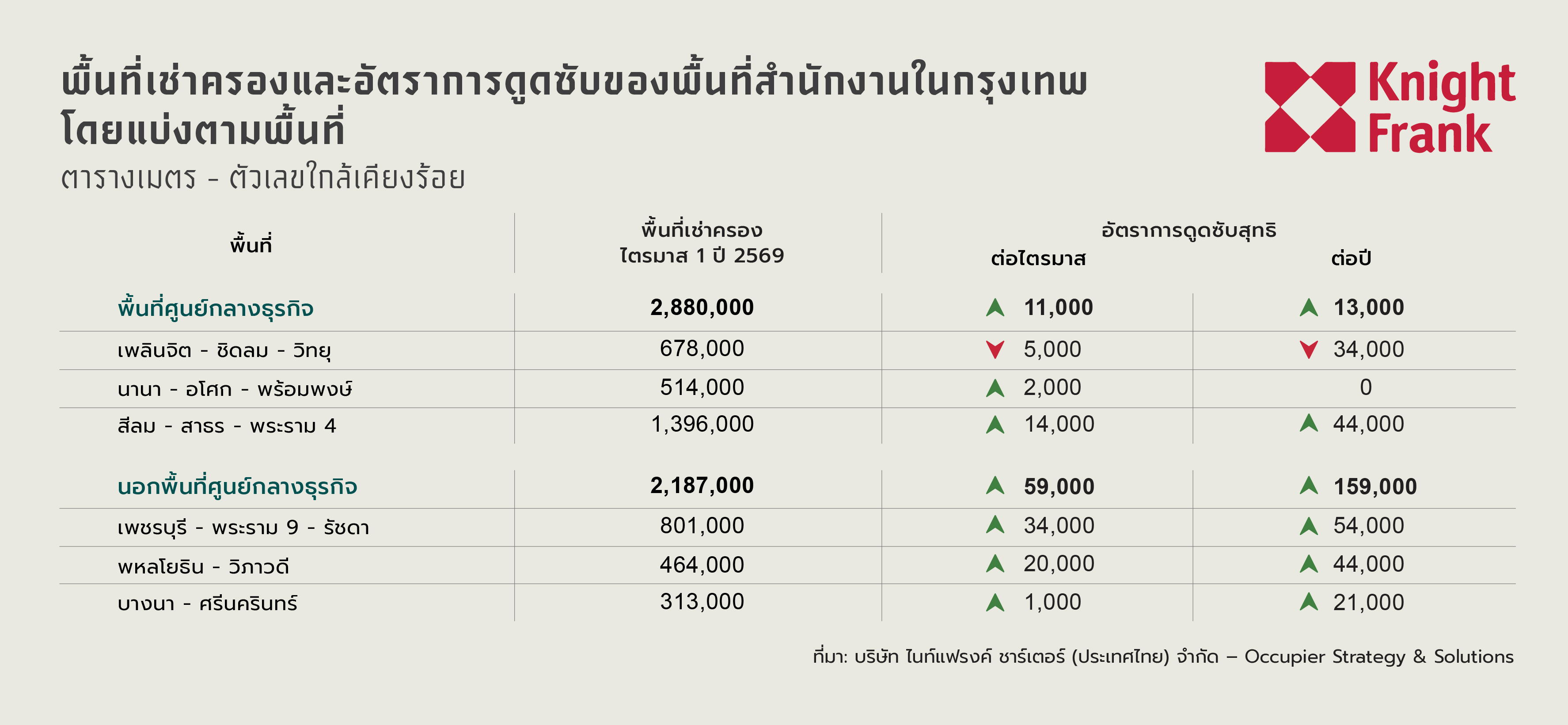 THQ126-BKK-Office_Graph-13