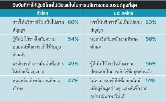 2_Accenture