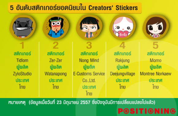 2_creat_line
