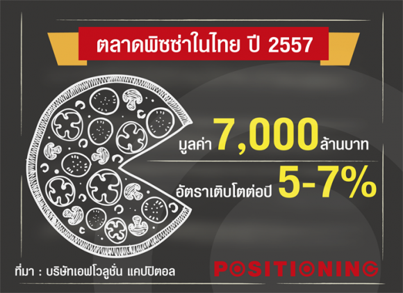 2_dominospizza