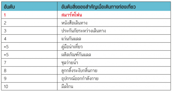 2_info