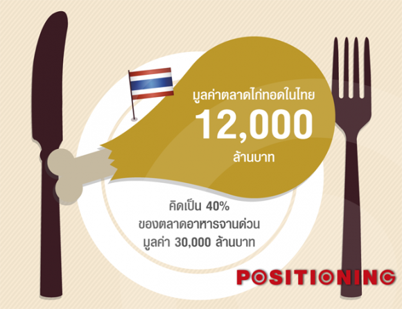 2_kyochon