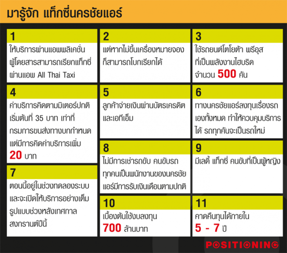 2_nakorn