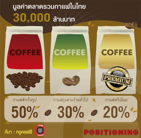 2_nescafe