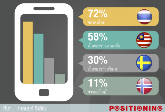 2_net_on_mobile