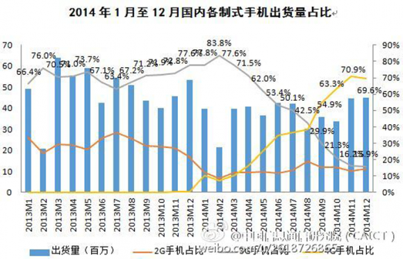 2_phonechina