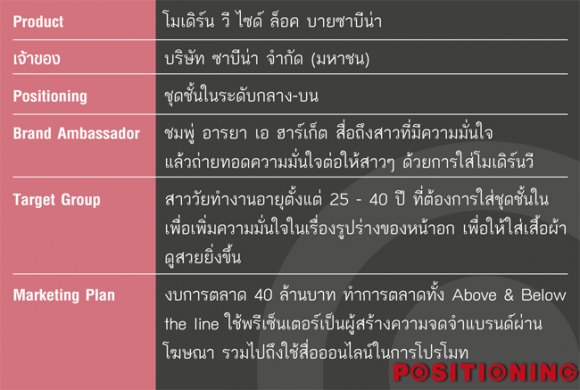 2_sabina